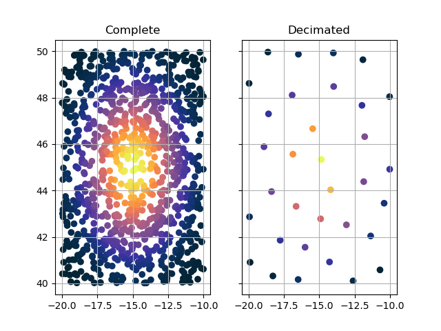 ../_images/api.filter.decimate.png
