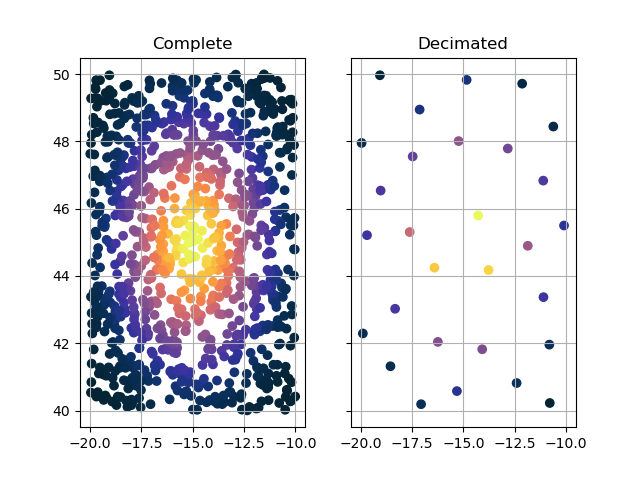 ../_images/api.filter.decimate.png