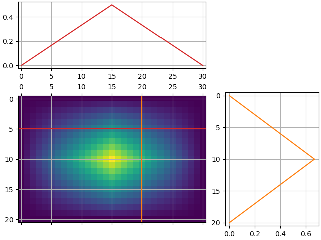 ../_images/api.filter.generate_orthogonal_kernel_0.png