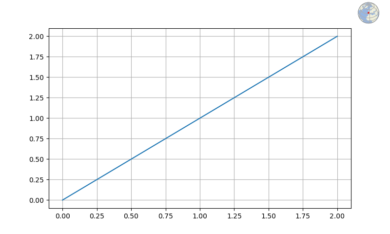 ../_images/api.plot.plot_minimap.global.png