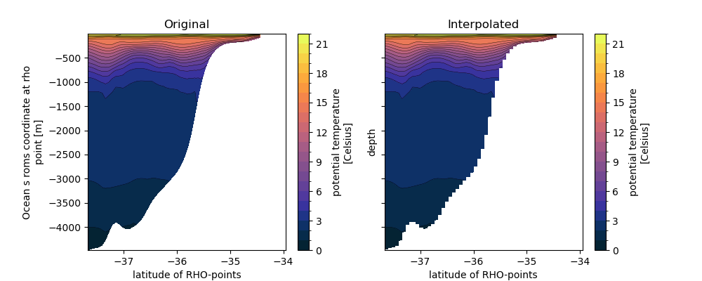 Original, Interpolated