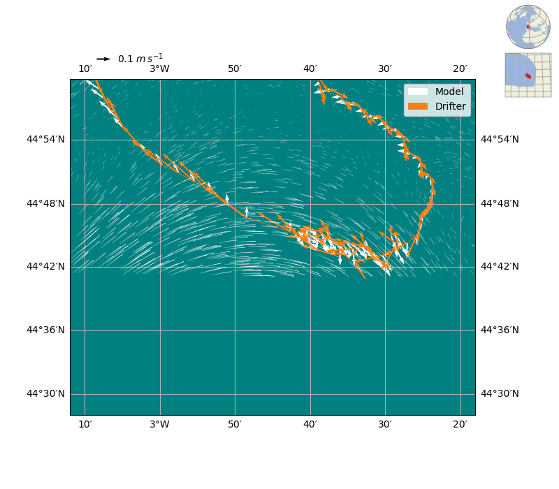 plot hycom gdp