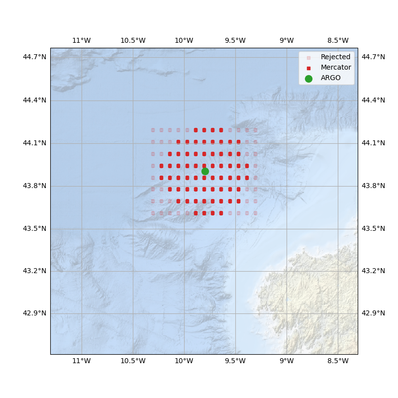 plot mercator argo