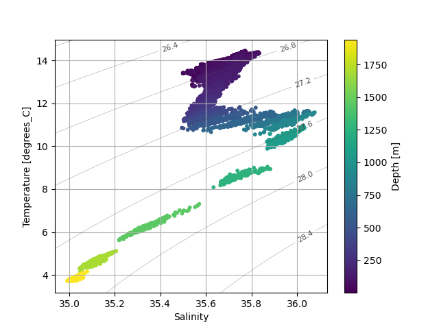 ../_images/api.plot.plot_ts.png