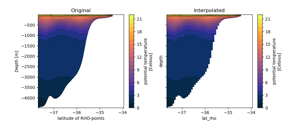 Original, Interpolated