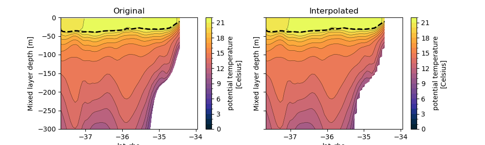 Original, Interpolated