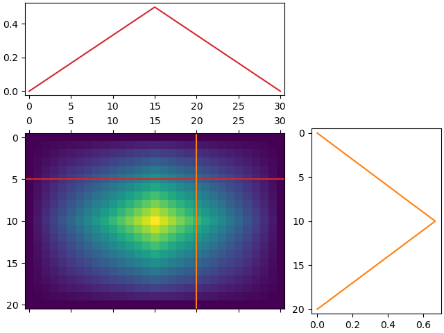../_images/api.filter.generate_orthogonal_kernel_0.png