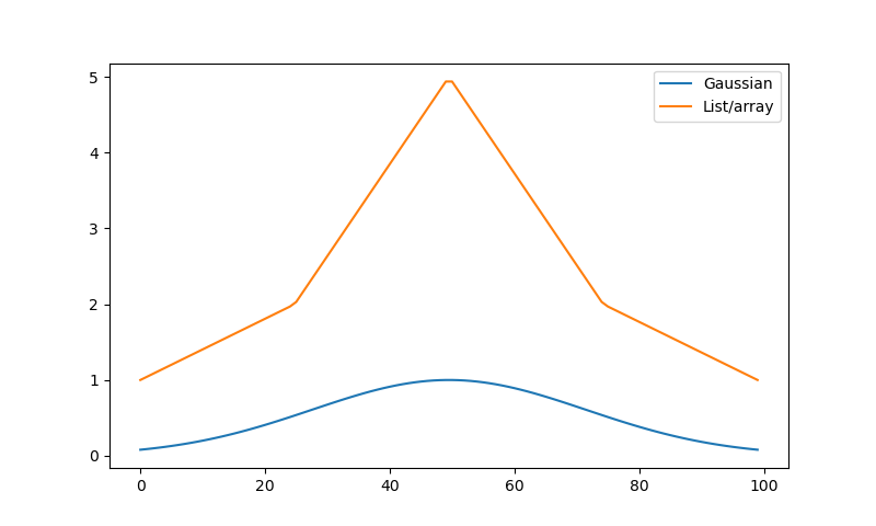 ../_images/api.filter.get_window_func.png