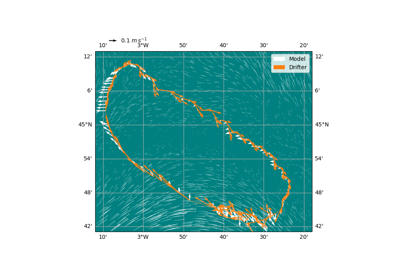 Compare Hycom3d with a GDP drifter