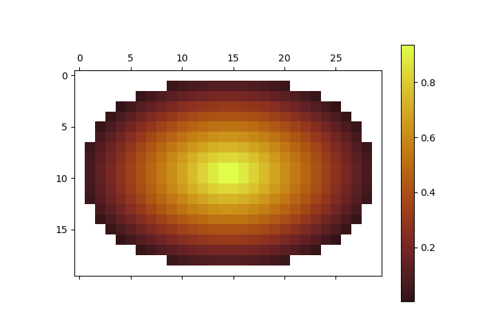 ../_images/api.filter.generate_isotropic_kernel.png