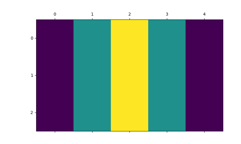 ../_images/api.filter.generate_orthogonal_kernel_1.png