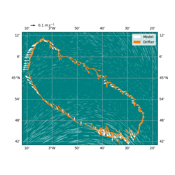 plot hycom gdp