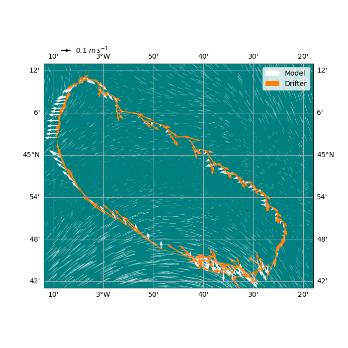 plot hycom gdp