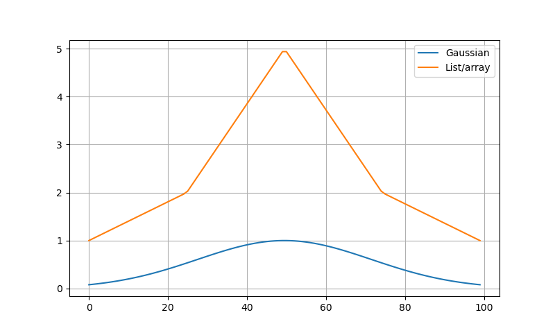 ../_images/api.filter.get_window_func.png