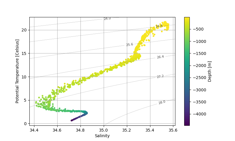 ../_images/api.plot.plot_ts.png