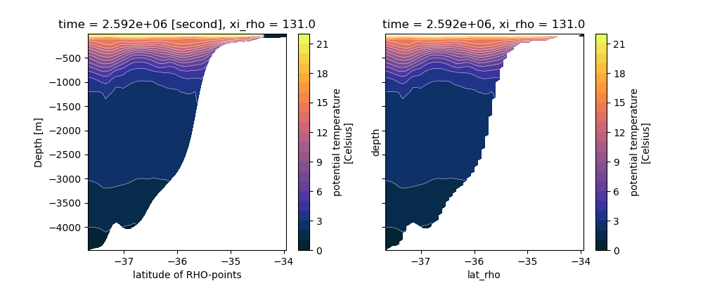 time = 2.592e+06 [second], xi_rho = 131.0, time = 2.592e+06, xi_rho = 131.0