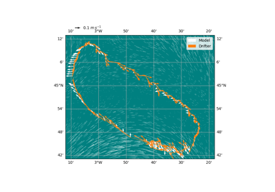 Compare Hycom3d with a GDP drifter