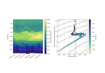 Compare Mercator to ARGO