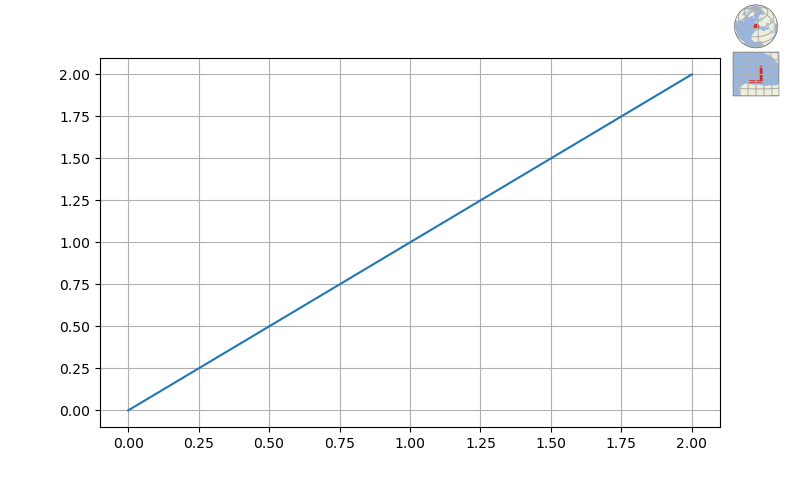 ../_images/api.plot.plot_double_minimap.png