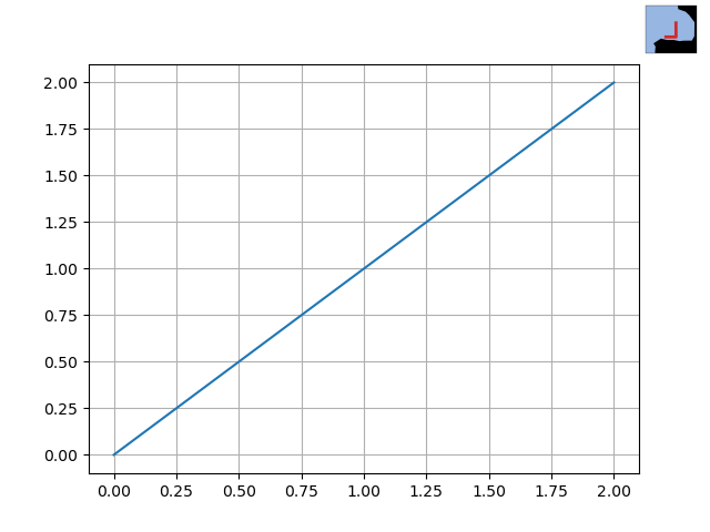 ../_images/api.plot.plot_minimap.regional.png