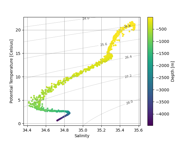 ../_images/api.plot.plot_ts.png