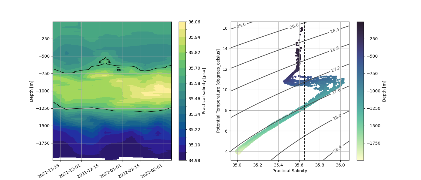 plot mercator argo