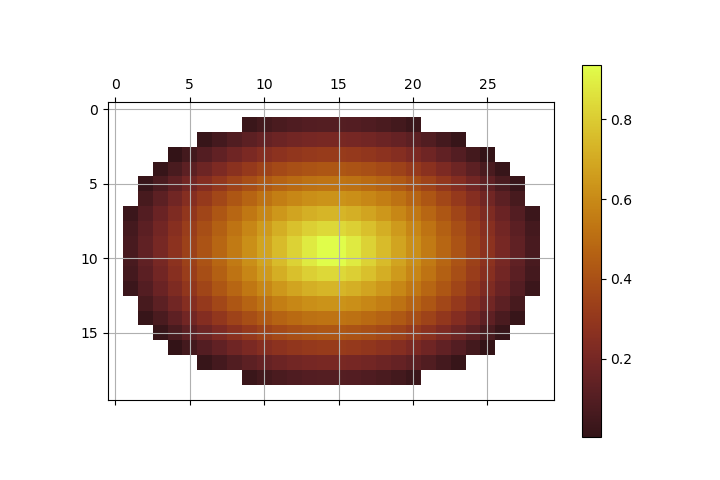../_images/api.filter.generate_isotropic_kernel.png