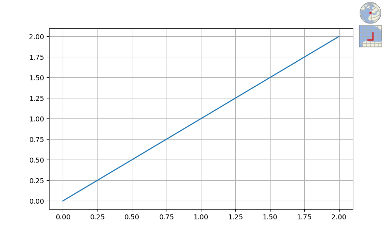 ../_images/api.plot.plot_double_minimap.png