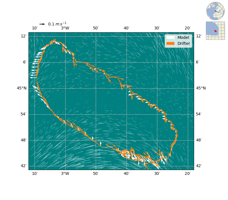 plot hycom gdp