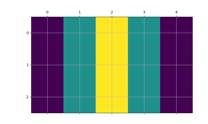 ../_images/api.filter.generate_orthogonal_kernel_1.png