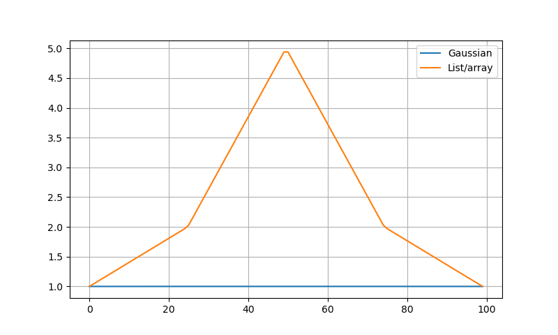 ../_images/api.filter.get_window_func.png
