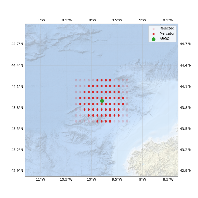 plot mercator argo